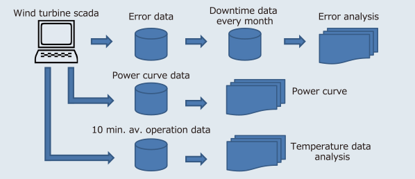 Flow chart